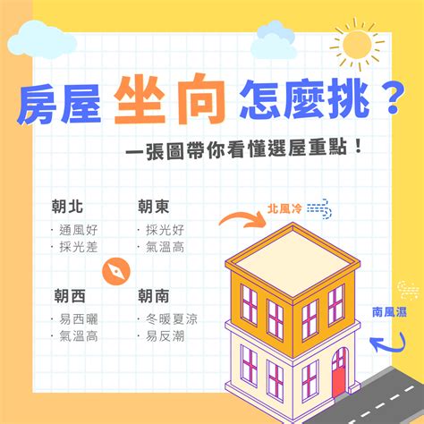 房子座向不合|買房要注意房屋坐向？東西南北4大方位，我家朝哪個方位比較。